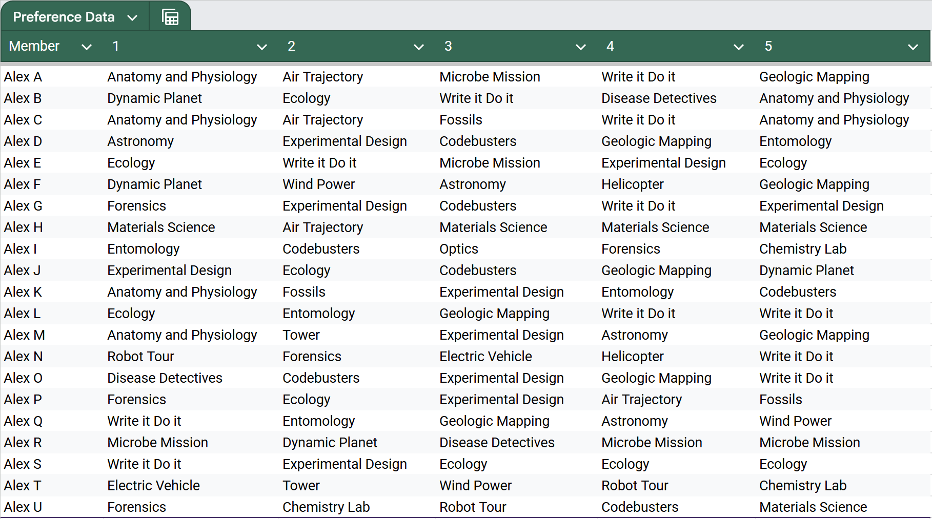 Example preference data showing member event rankings